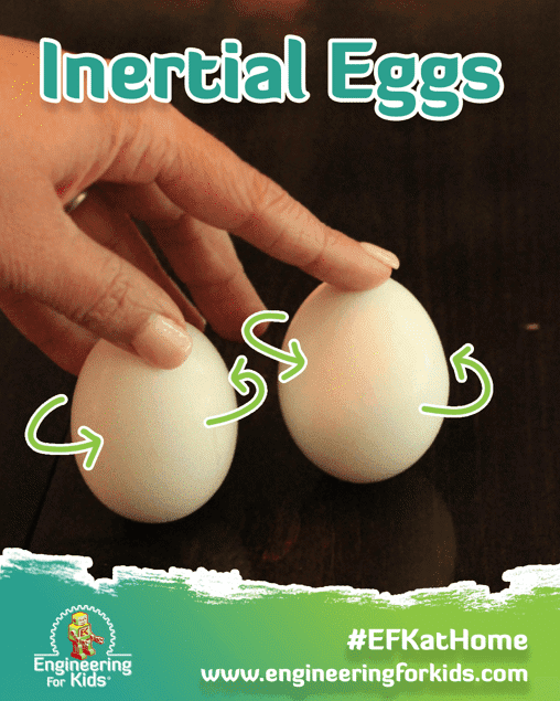 Inertial Eggs