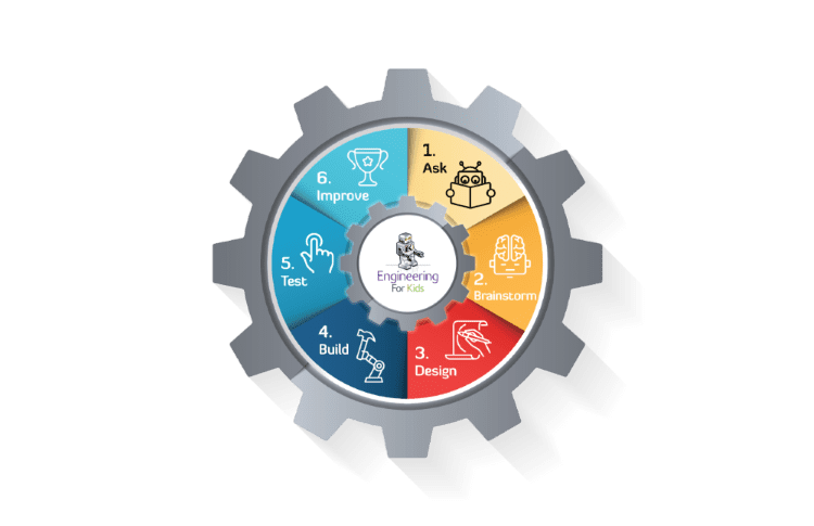 Engineering design process-ask